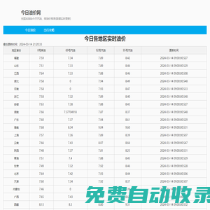 今日油價?_國內92號、95號汽油、0號柴油最新價格查詢