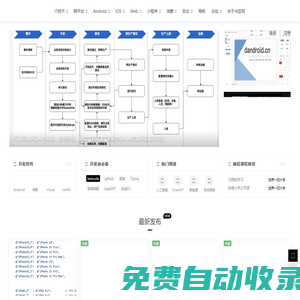 書笠網(wǎng) - www.shuli.cc,flutter源碼,android源碼,ios源碼,小程序,前端源碼,后端源碼