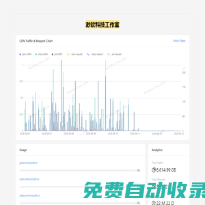 渺軟公益 CDN - 國(guó)內(nèi)線路加速 jsDelivr UNPKG cdnjs 開(kāi)發(fā)者自用CDN