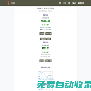 今日銅價_銅價格今日價格查詢最新實時行情走勢圖