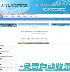 中國 中關村電子信息產品指數