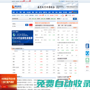 卓創(chuàng)資訊 - 值得信賴的大宗商品市場專家