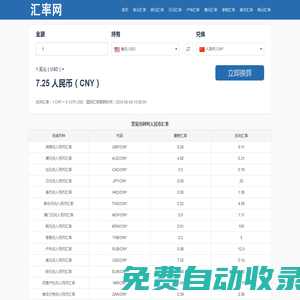 實時匯率查詢_在線世界各國貨幣轉換計算器 - 超博網