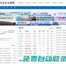 有色金屬行情分析_價(jià)格走勢(shì)_市場(chǎng)報(bào)價(jià) - 西北有色金屬網(wǎng)