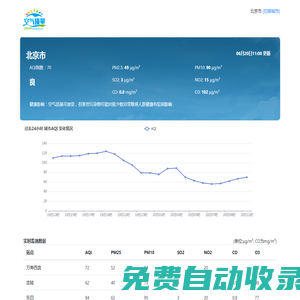 全國實時空氣質(zhì)量指數(shù)PM2.5查詢-圖豆分享