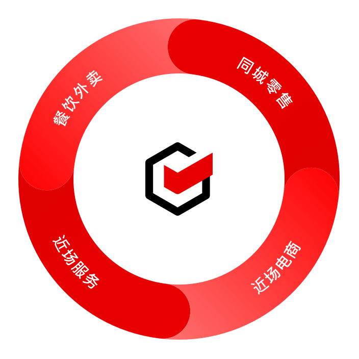順豐同城