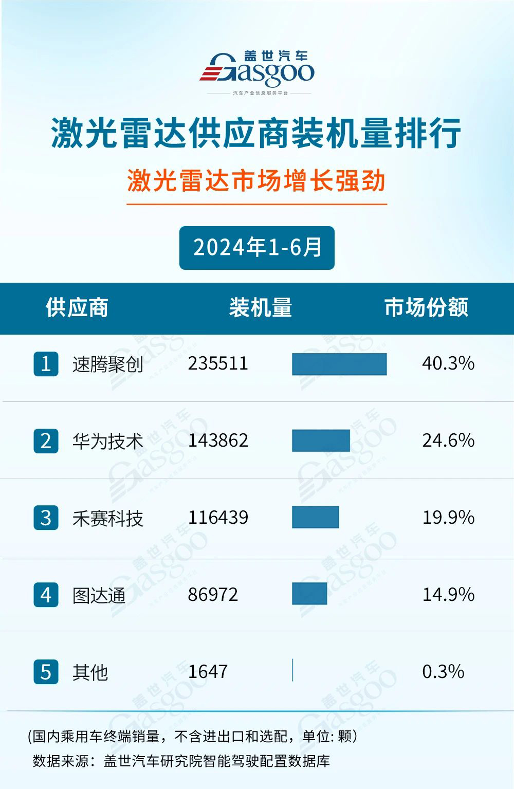 智能網(wǎng)聯(lián)汽車科技全產(chǎn)業(yè)鏈資訊平臺(tái)-產(chǎn)品發(fā)布平臺(tái)【汽車電子網(wǎng)】