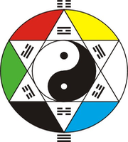禹門簡介；禹門堪輿；禹門日課；四柱命理；術數(shù)研究；授徒教學；預測決策；術數(shù)藏書